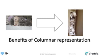 © 2017 Dremio Corporation @DremioHQ
Benefits of Columnar representation
 