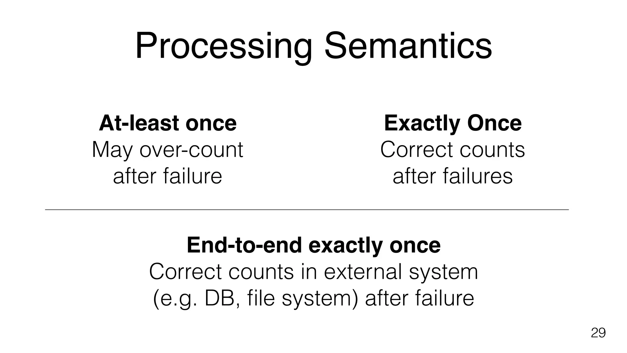 Processing Semantics
29
At-least once
May over-count
after failure
Exactly Once
Correct counts
after failures
End-to-end exactly once
Correct counts in external system
(e.g. DB, ﬁle system) after failure
 