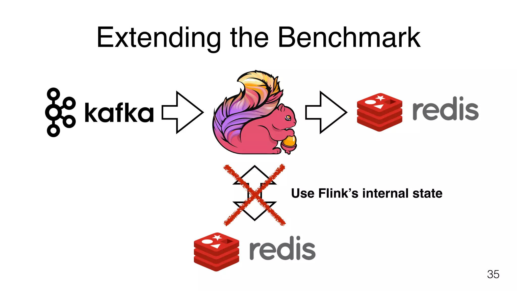 Extending the Benchmark
35
Use Flink’s internal state
 