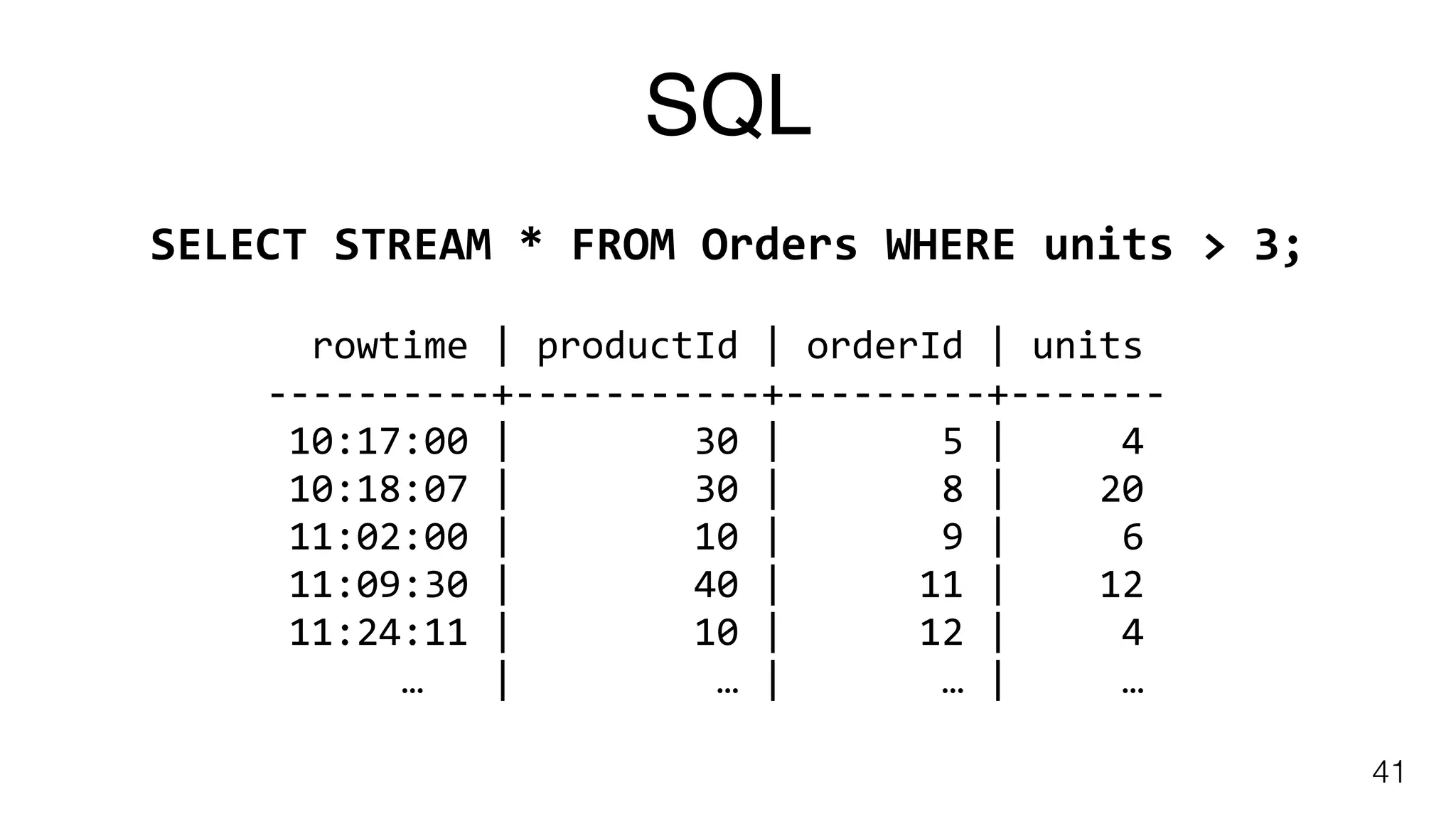 SQL
41
SELECT	STREAM	*	FROM	Orders	WHERE	units	>	3;
		rowtime	|	productId	|	orderId	|	units	
----------+-----------+---------+-------	
	10:17:00	|								30	|							5	|					4	
	10:18:07	|								30	|							8	|				20	
	11:02:00	|								10	|							9	|					6	
	11:09:30	|								40	|						11	|				12	
	11:24:11	|								10	|						12	|					4 
						…			|									…	|							…	|					…
 