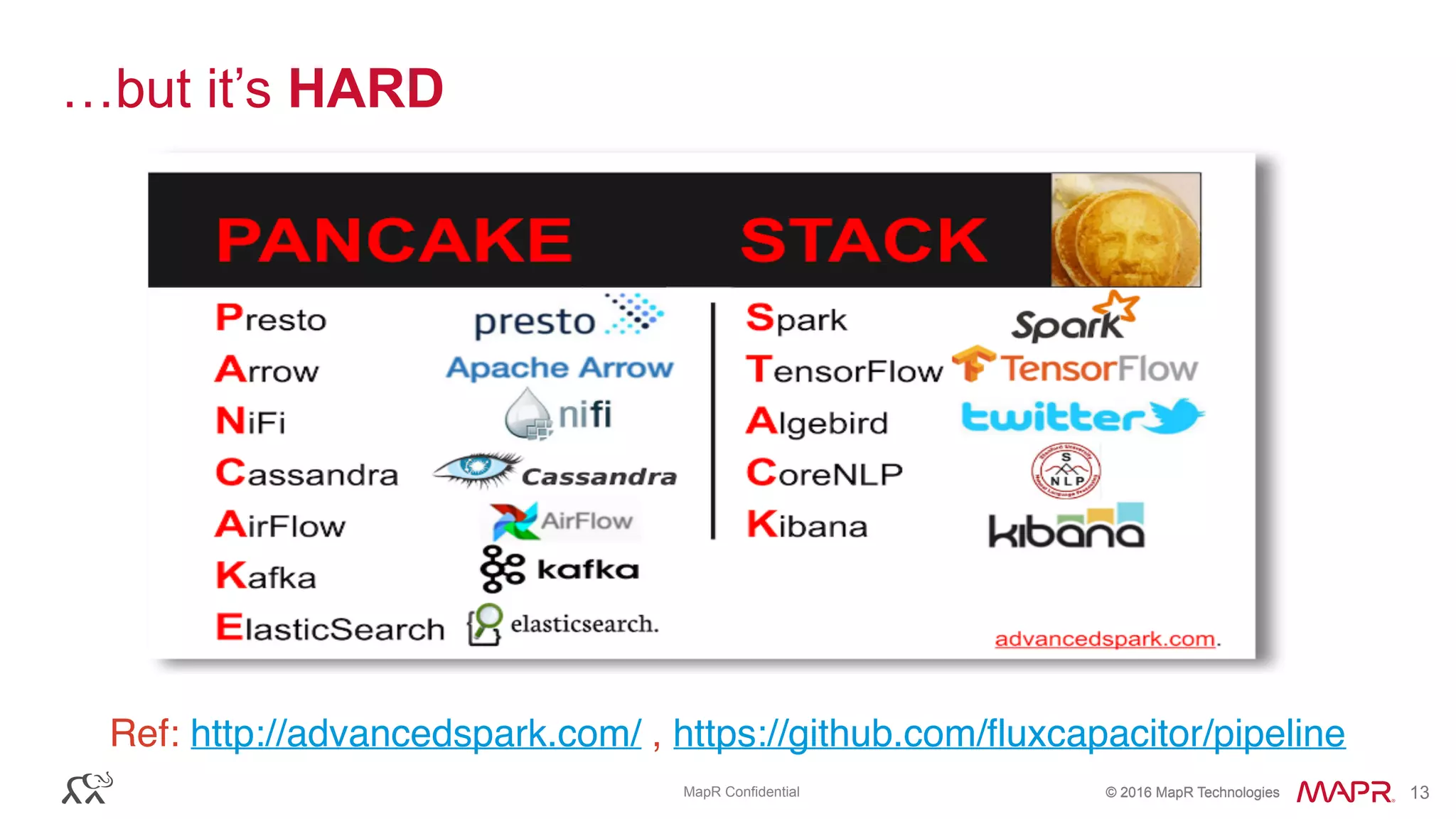 © 2016 MapR Technologies© 2016 MapR TechnologiesMapR Confidential 13
…but it’s HARD
Ref: http://advancedspark.com/ , https://github.com/fluxcapacitor/pipeline
 