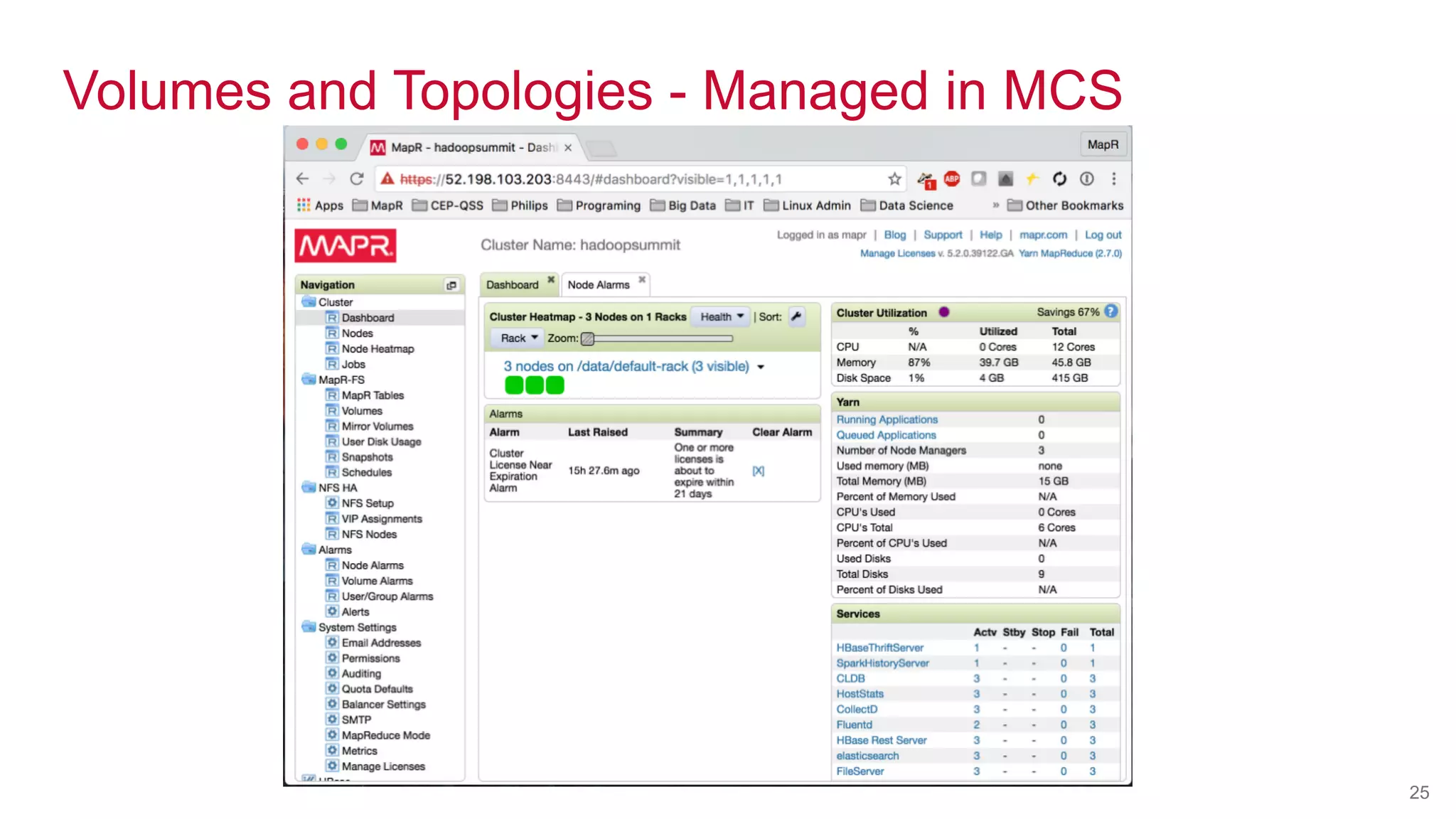 © 2016 MapR Technologies© 2016 MapR TechnologiesMapR Confidential 25
Volumes and Topologies - Managed in MCS
 