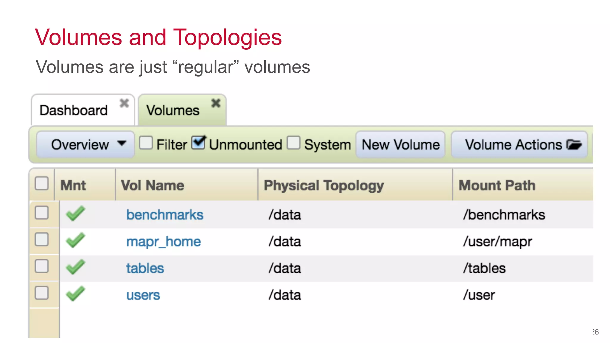 © 2014 MapR Technologies 26
Volumes and Topologies
Volumes are just “regular” volumes
 