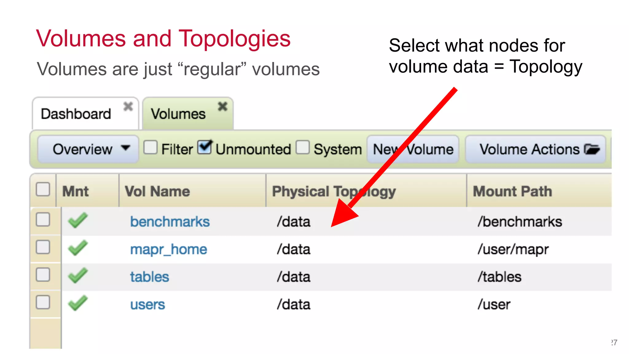 © 2014 MapR Technologies 27
Volumes and Topologies
Volumes are just “regular” volumes
Select what nodes for
volume data = Topology
 