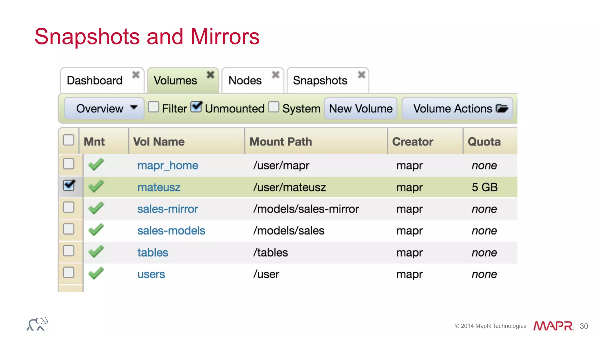 © 2014 MapR Technologies 30
Snapshots and Mirrors
 