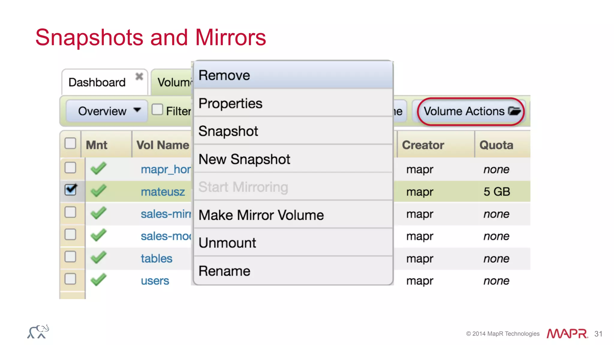 © 2014 MapR Technologies 31
Snapshots and Mirrors
 