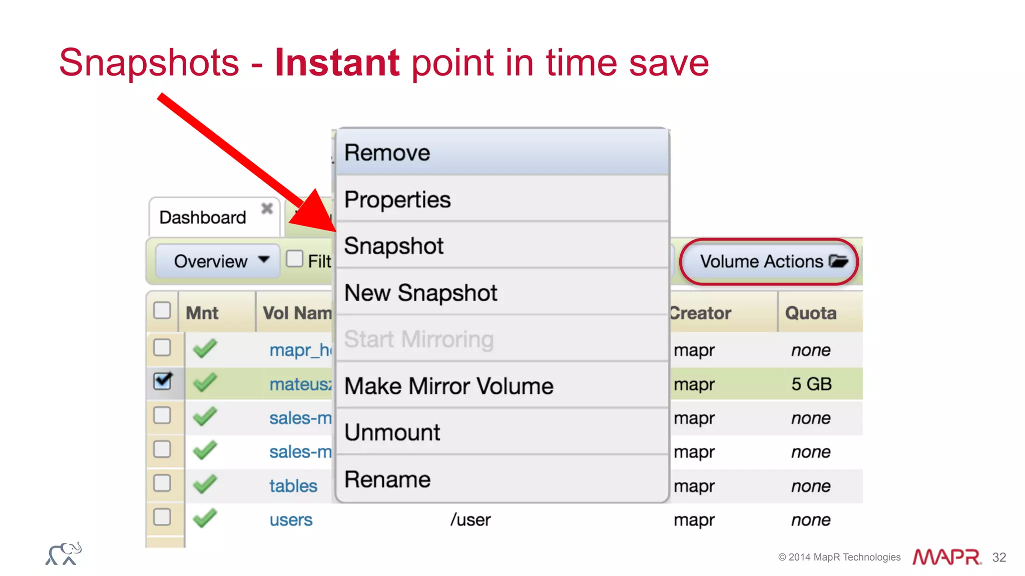 © 2014 MapR Technologies 32
Snapshots - Instant point in time save
 