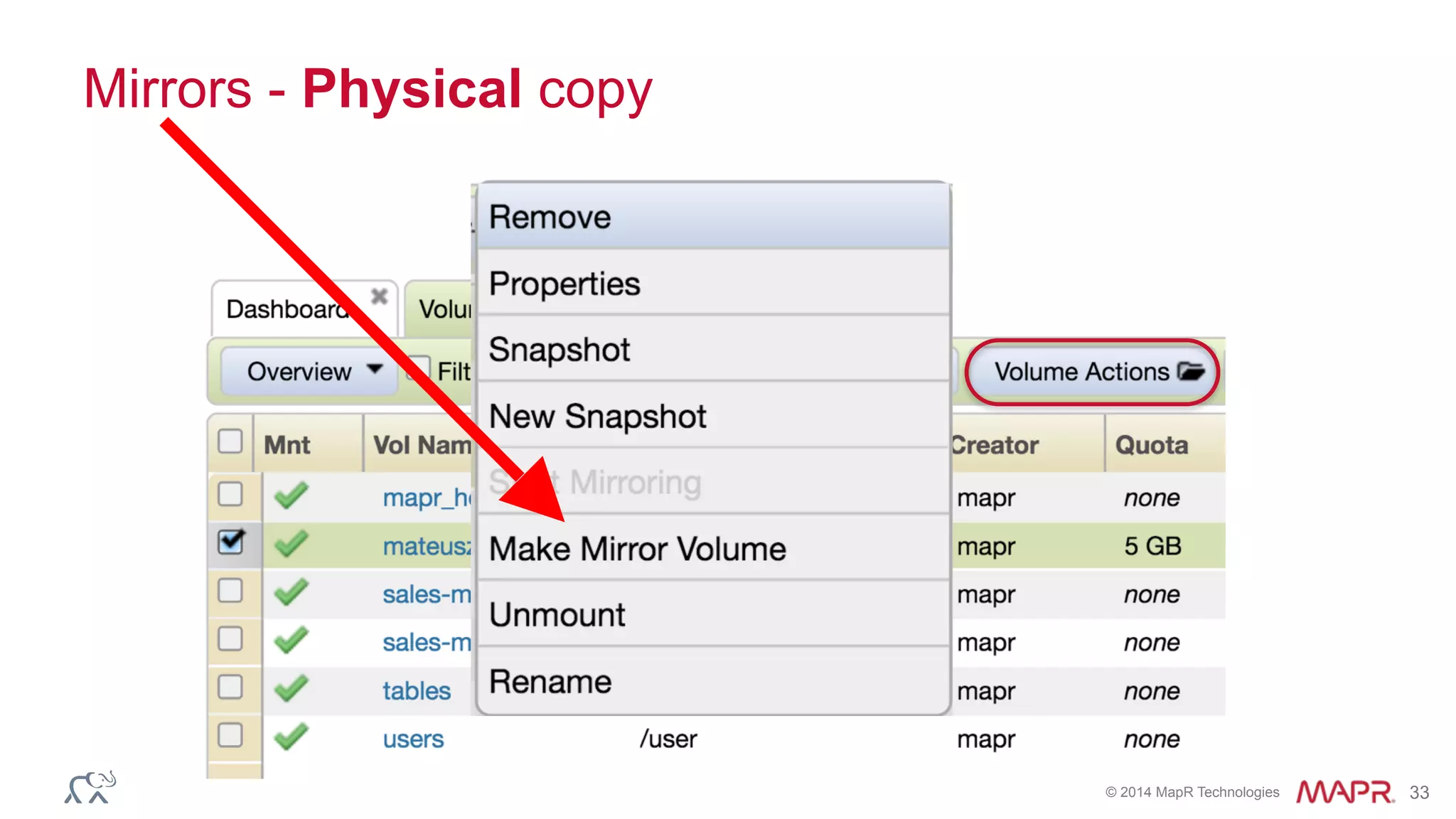 © 2014 MapR Technologies 33
Mirrors - Physical copy
 