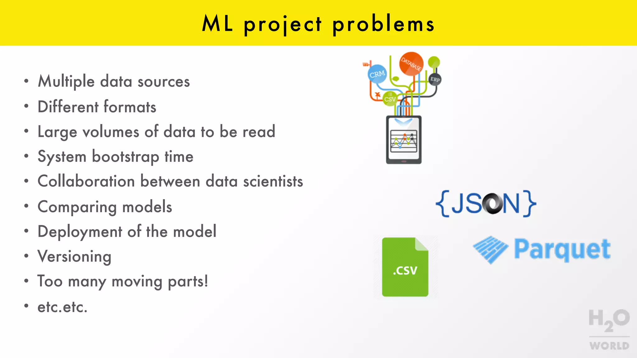 ML project problems
• Multiple data sources
• Different formats
• Large volumes of data to be read
• System bootstrap time
• Collaboration between data scientists
• Comparing models
• Deployment of the model
• Versioning
• Too many moving parts!
• etc.etc.
 