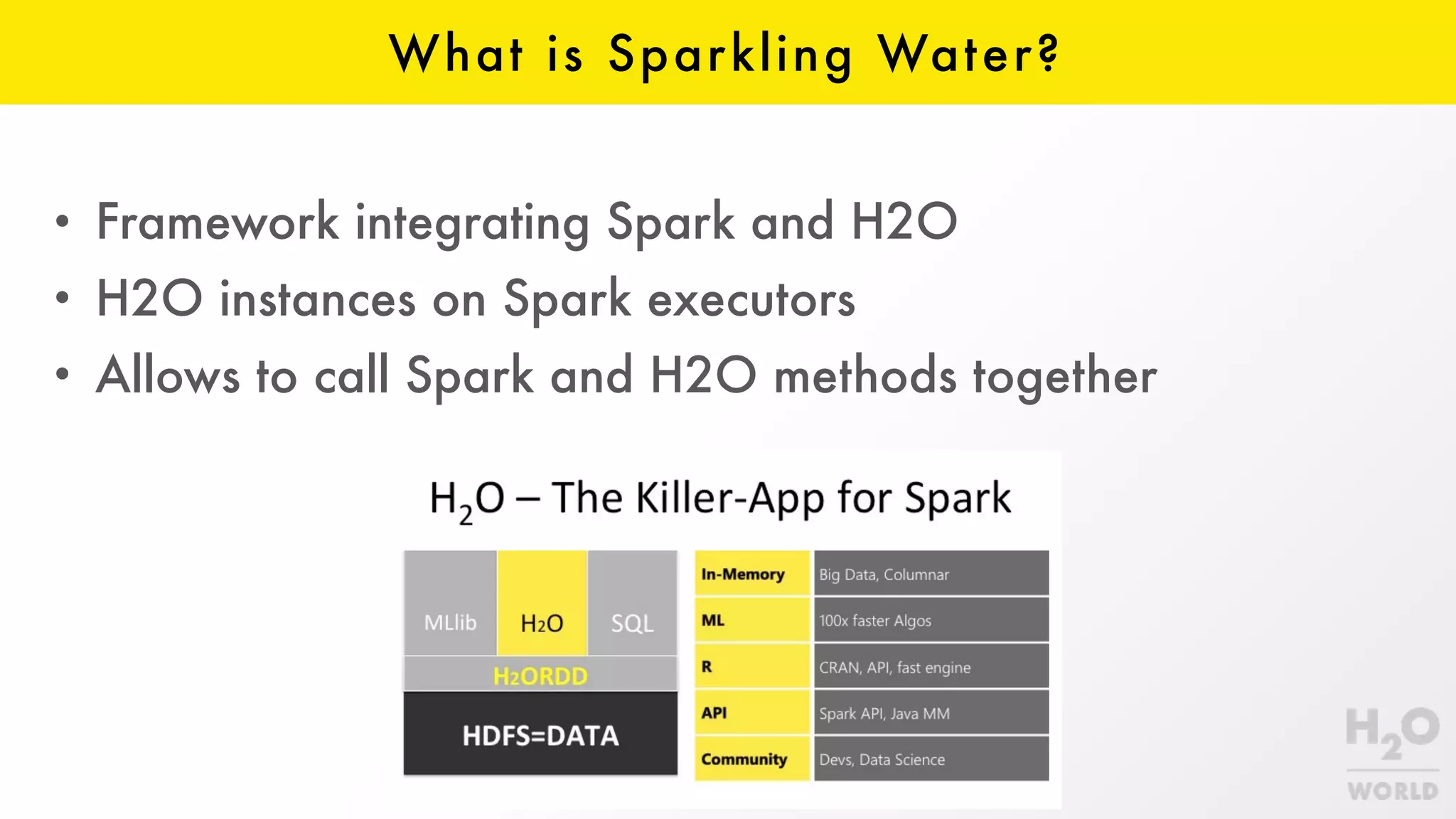 What is Sparkling Water?
• Framework integrating Spark and H2O
• H2O instances on Spark executors
• Allows to call Spark and H2O methods together
 