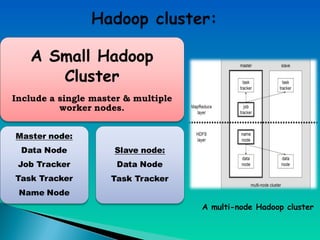 A multi-node Hadoop cluster
 