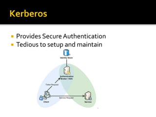  Provides Secure Authentication
 Tedious to setup and maintain
 