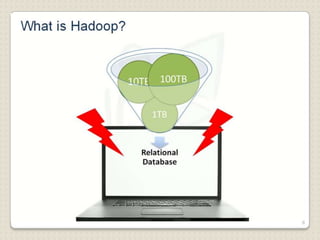 Hadoop technology