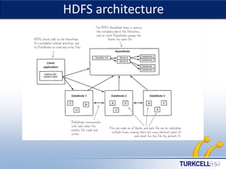HDFS architecture

TURKCELL DAHİLİ

 
