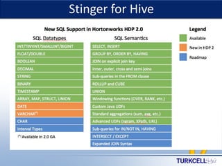 Stinger for Hive

TURKCELL DAHİLİ

 