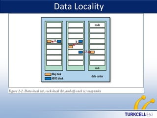 Data Locality

TURKCELL DAHİLİ

 