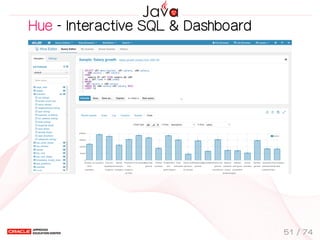 Hue - Interactive SQL & Dashboard
51 / 74
 