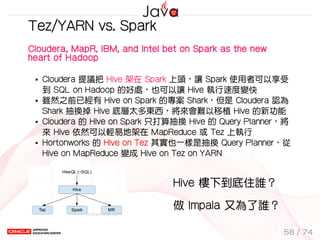 Hive 樓下到底住誰？
做 Impala 又為了誰？
Tez/YARN vs. Spark
Cloudera, MapR, IBM, and Intel bet on Spark as the new
heart of Hadoop
Clou...
