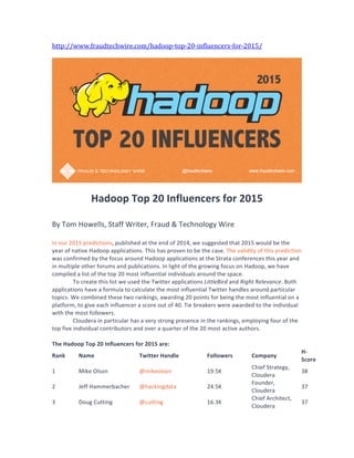 http://www.fraudtechwire.com/hadoop-­‐top-­‐20-­‐influencers-­‐for-­‐2015/	
  	
  
	
  
	
  
	
  
Hadoop	
  Top	
  20	
  Influencers	
  for	
  2015	
  
	
  
By	
  Tom	
  Howells,	
  Staff	
  Writer,	
  Fraud	
  &	
  Technology	
  Wire	
  
	
  
In	
  our	
  2015	
  predictions,	
  published	
  at	
  the	
  end	
  of	
  2014,	
  we	
  suggested	
  that	
  2015	
  would	
  be	
  the	
  
year	
  of	
  native	
  Hadoop	
  applications.	
  This	
  has	
  proven	
  to	
  be	
  the	
  case.	
  The	
  validity	
  of	
  this	
  prediction	
  
was	
  confirmed	
  by	
  the	
  focus	
  around	
  Hadoop	
  applications	
  at	
  the	
  Strata	
  conferences	
  this	
  year	
  and	
  
in	
  multiple	
  other	
  forums	
  and	
  publications.	
  In	
  light	
  of	
  the	
  growing	
  focus	
  on	
  Hadoop,	
  we	
  have	
  
compiled	
  a	
  list	
  of	
  the	
  top	
  20	
  most	
  influential	
  individuals	
  around	
  the	
  space.	
  
To	
  create	
  this	
  list	
  we	
  used	
  the	
  Twitter	
  applications	
  LittleBird	
  and	
  Right	
  Relevance.	
  Both	
  
applications	
  have	
  a	
  formula	
  to	
  calculate	
  the	
  most	
  influential	
  Twitter	
  handles	
  around	
  particular	
  
topics.	
  We	
  combined	
  these	
  two	
  rankings,	
  awarding	
  20	
  points	
  for	
  being	
  the	
  most	
  influential	
  on	
  a	
  
platform,	
  to	
  give	
  each	
  influencer	
  a	
  score	
  out	
  of	
  40.	
  Tie	
  breakers	
  were	
  awarded	
  to	
  the	
  individual	
  
with	
  the	
  most	
  followers.	
  
Cloudera	
  in	
  particular	
  has	
  a	
  very	
  strong	
  presence	
  in	
  the	
  rankings,	
  employing	
  four	
  of	
  the	
  
top	
  five	
  individual	
  contributors	
  and	
  over	
  a	
  quarter	
  of	
  the	
  20	
  most	
  active	
  authors.	
  
	
  
The	
  Hadoop	
  Top	
  20	
  Influencers	
  for	
  2015	
  are:	
  
Rank	
  	
  	
   Name	
   Twitter	
  Handle	
   Followers	
  	
  	
   Company	
  
H-­‐
Score	
  
1	
   Mike	
  Olson	
   @mikeolson	
   19.5K	
  
Chief	
  Strategy,	
  
Cloudera	
  
38	
  
2	
   Jeff	
  Hammerbacher	
  	
  	
   @hackingdata	
   24.5K	
  
Founder,	
  
Cloudera	
  
37	
  
3	
   Doug	
  Cutting	
   @cutting	
   16.3K	
  
Chief	
  Architect,	
  
Cloudera	
  
37	
  
 