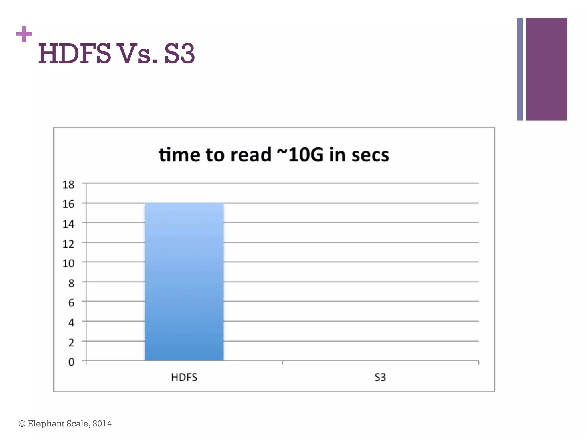 +
HDFS Vs. S3
© Elephant Scale, 2014
 
