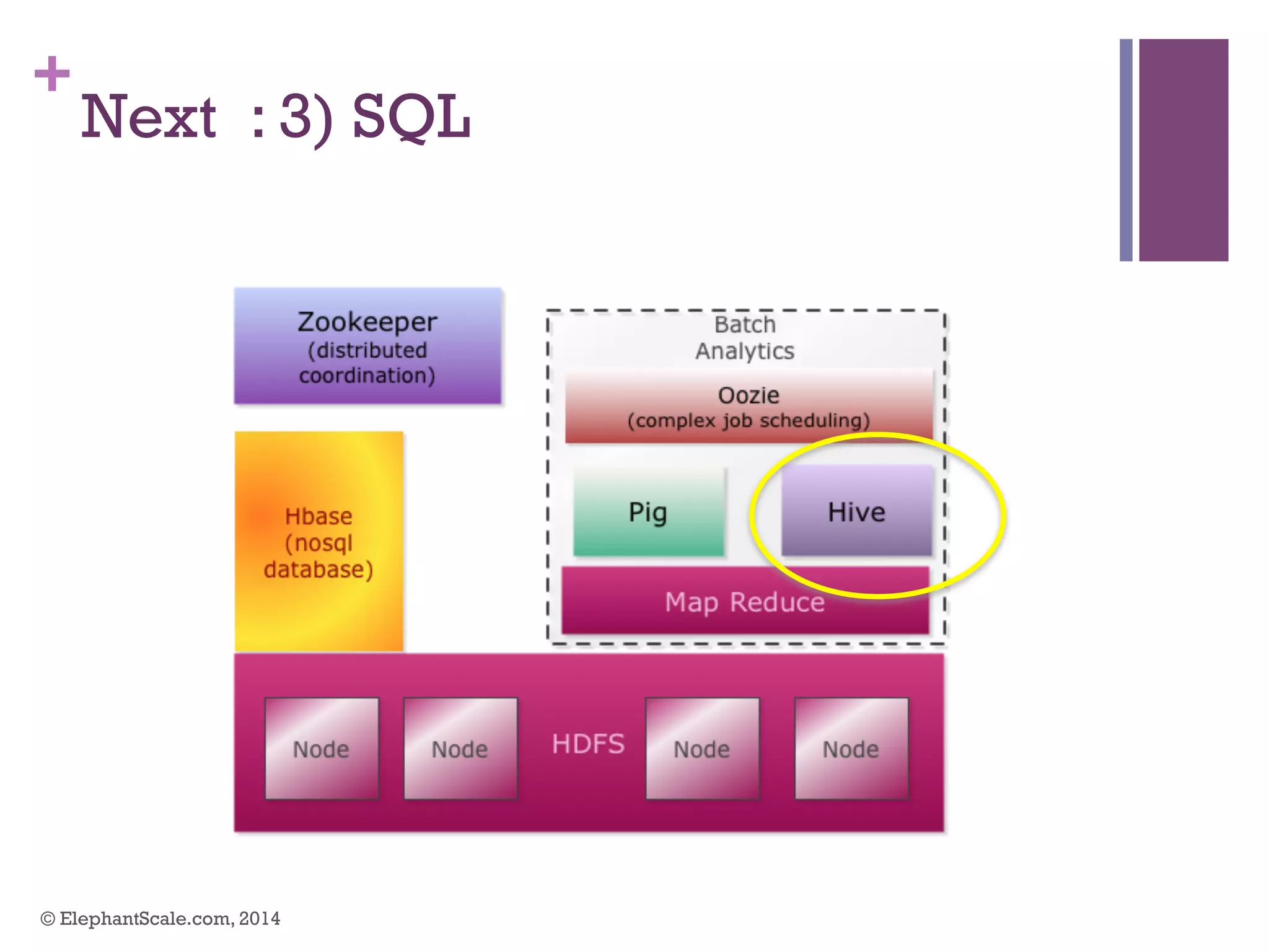 +
Next : 3) SQL
© ElephantScale.com, 2014
 