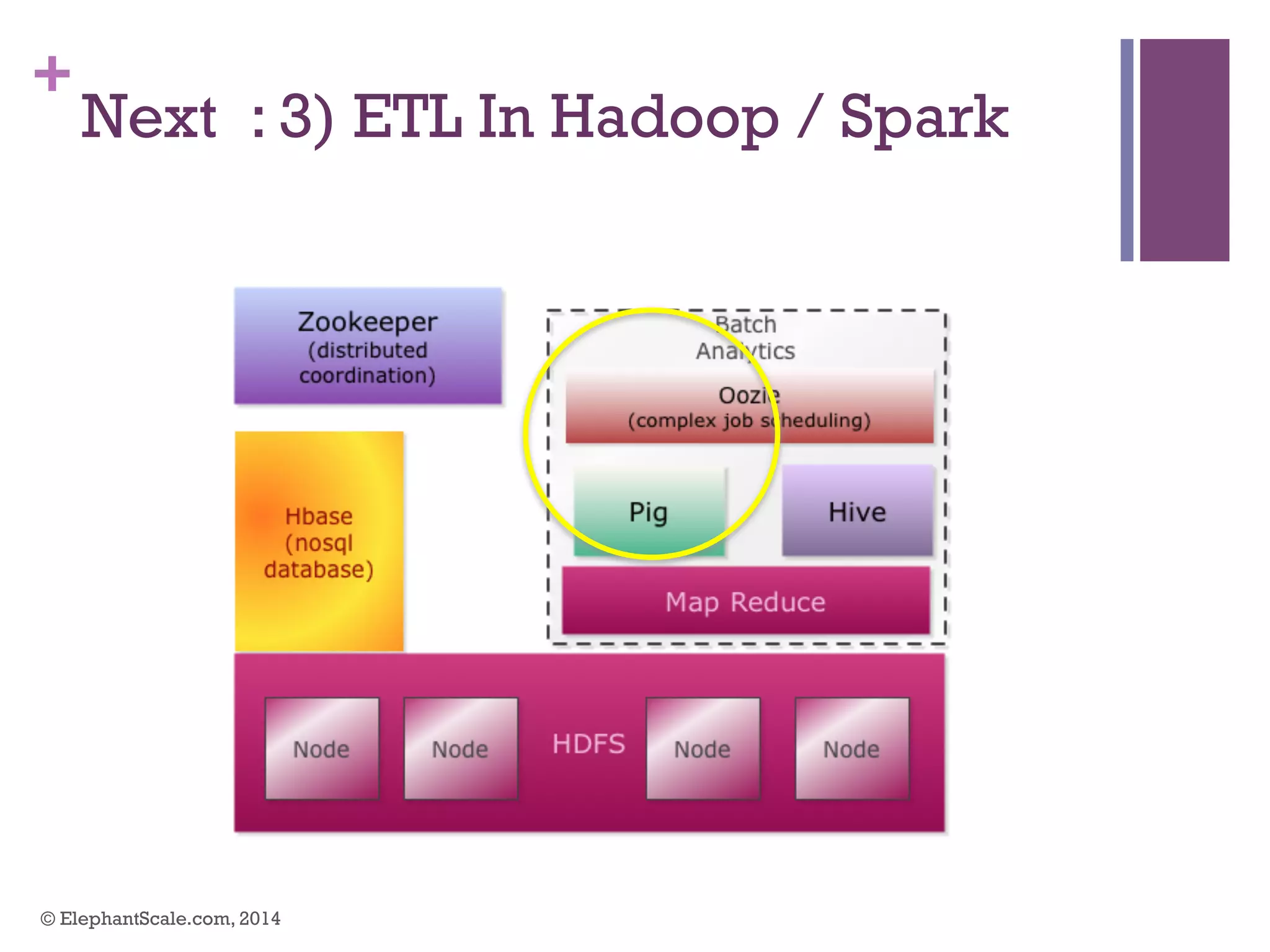 +
Next : 3) ETL In Hadoop / Spark
© ElephantScale.com, 2014
 
