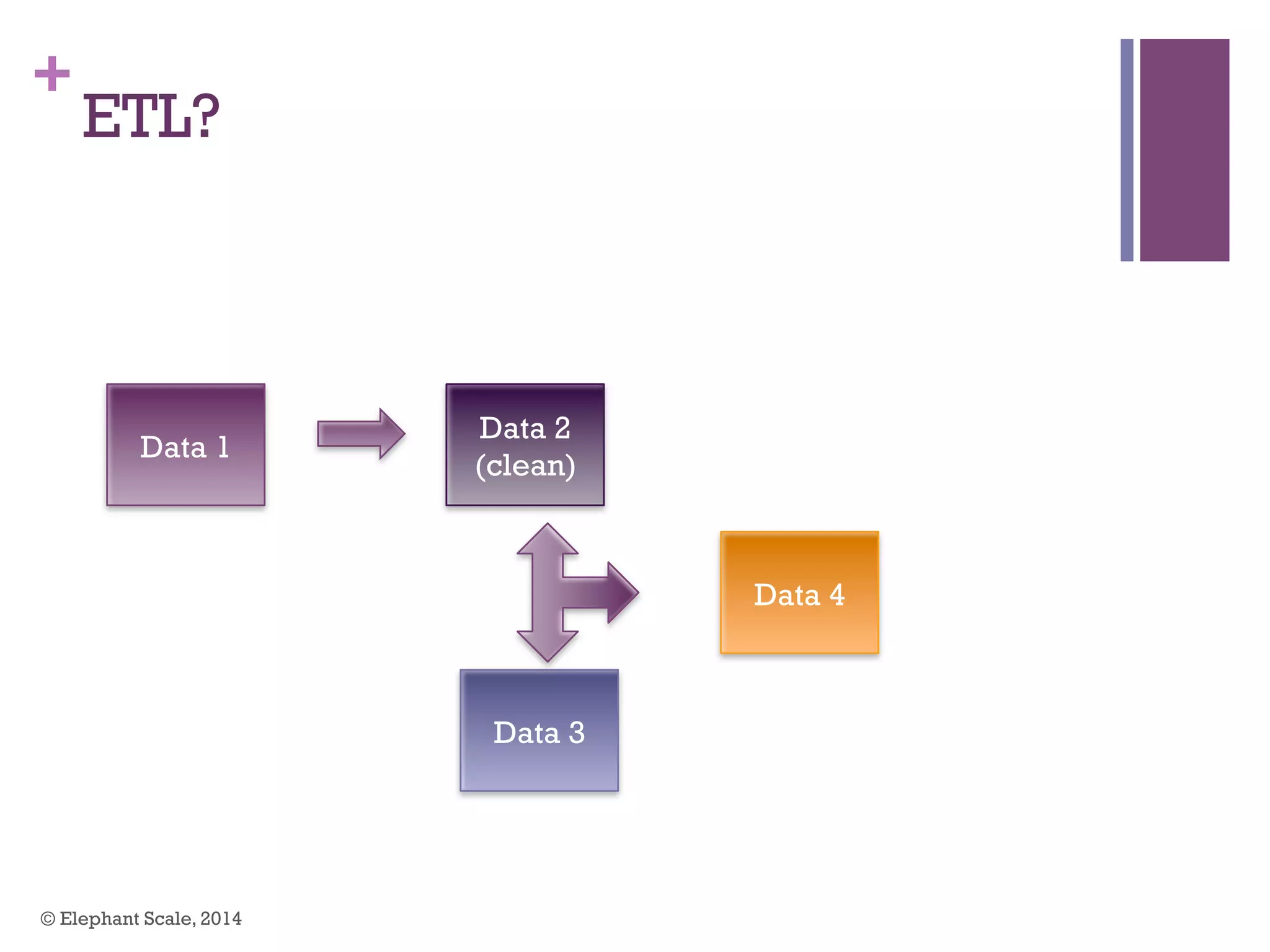 +
ETL?
© Elephant Scale, 2014
Data 1
Data 2
(clean)
Data 3
Data 4
 