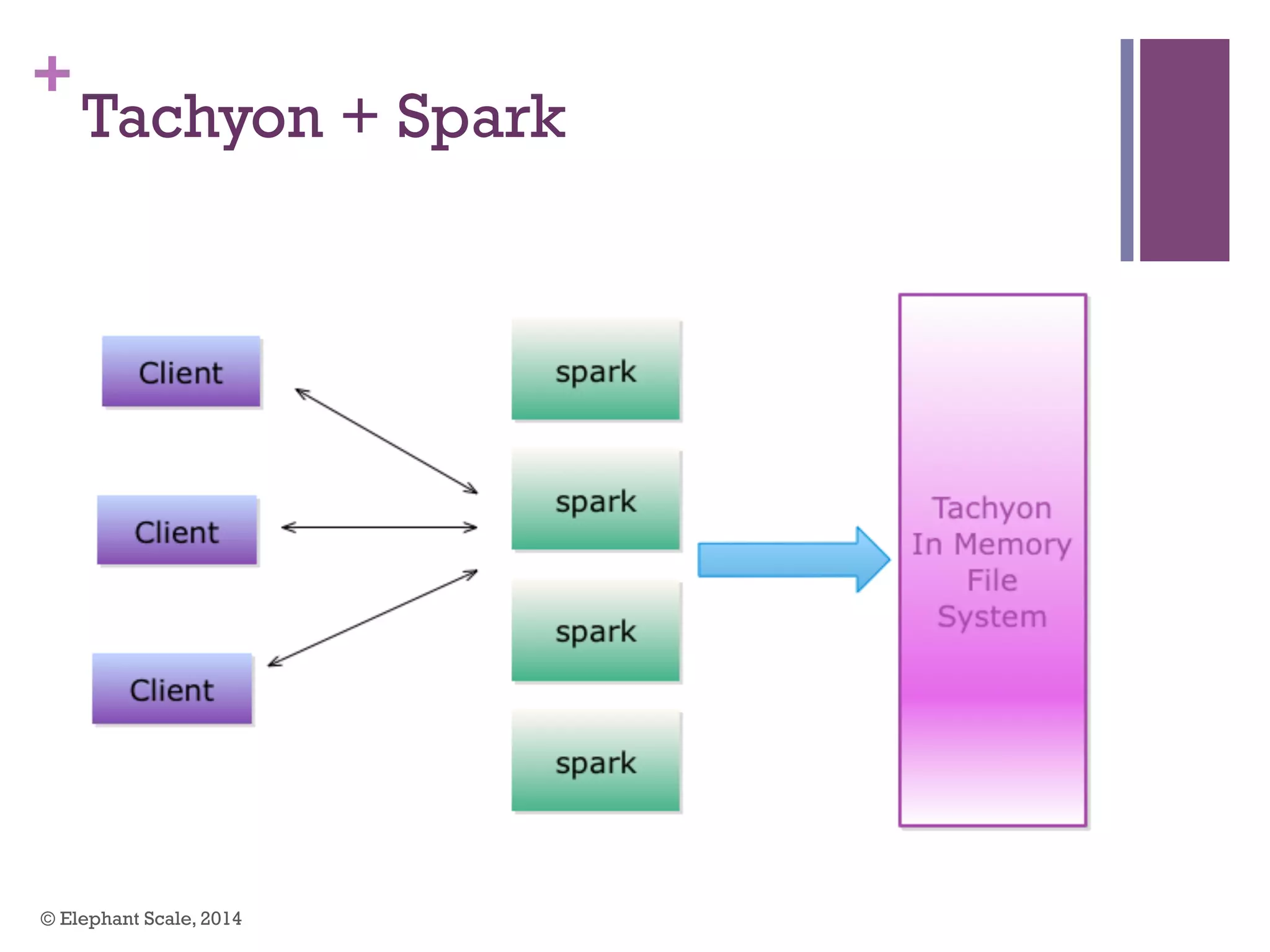 +
Tachyon + Spark
© Elephant Scale, 2014
 