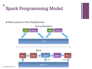 +
Spark Programming Model
n  More generic than MapReduce
© Elephant Scale, 2014
 