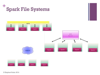 +
Spark File Systems
© Elephant Scale, 2014
 