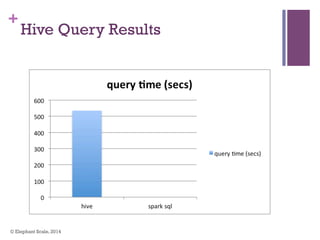 +
Hive Query Results
© Elephant Scale, 2014
 