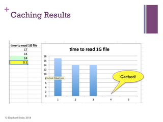 +
Caching Results
© Elephant Scale, 2014
Cached!
 
