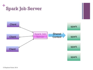 +
Spark Job Server
© Elephant Scale, 2014
 