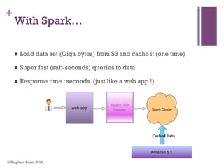 +
With Spark…
n  Load data set (Giga bytes) from S3 and cache it (one time)
n  Super fast (sub-seconds) queries to data
n  Response time : seconds (just like a web app !)
© Elephant Scale, 2014
 