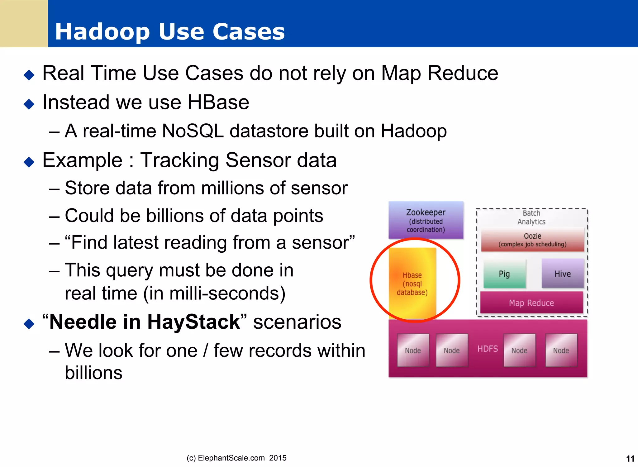Hadoop Use Cases
u  Real Time Use Cases do not rely on Map Reduce
u  Instead we use HBase
– A real-time NoSQL datastore built on Hadoop
u  Example : Tracking Sensor data
– Store data from millions of sensor
– Could be billions of data points
– “Find latest reading from a sensor”
– This query must be done in
real time (in milli-seconds)
u  “Needle in HayStack” scenarios
– We look for one / few records within
billions
(c) ElephantScale.com 2015 11
 