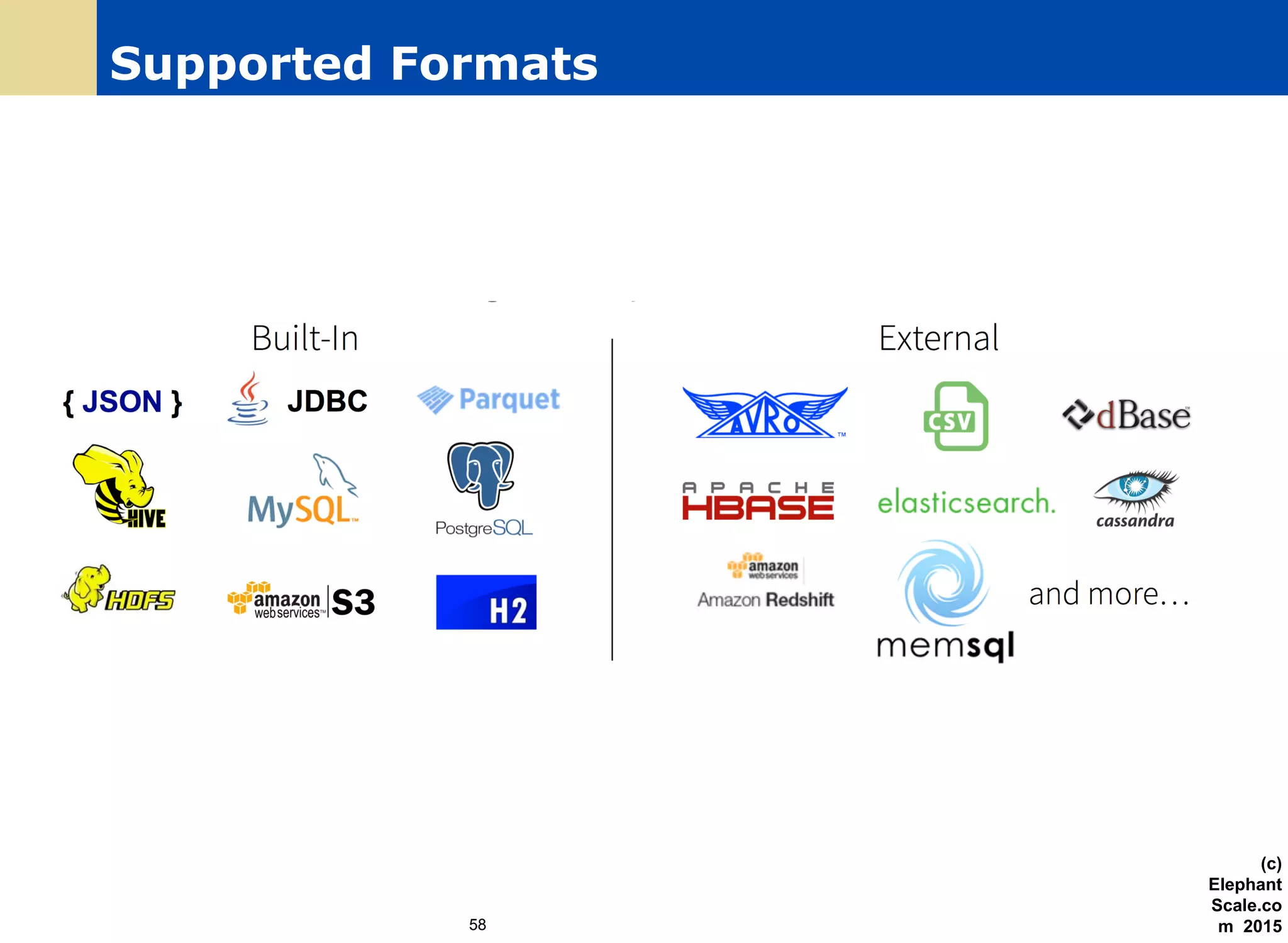 Supported Formats
58
(c)
Elephant
Scale.co
m 2015
 