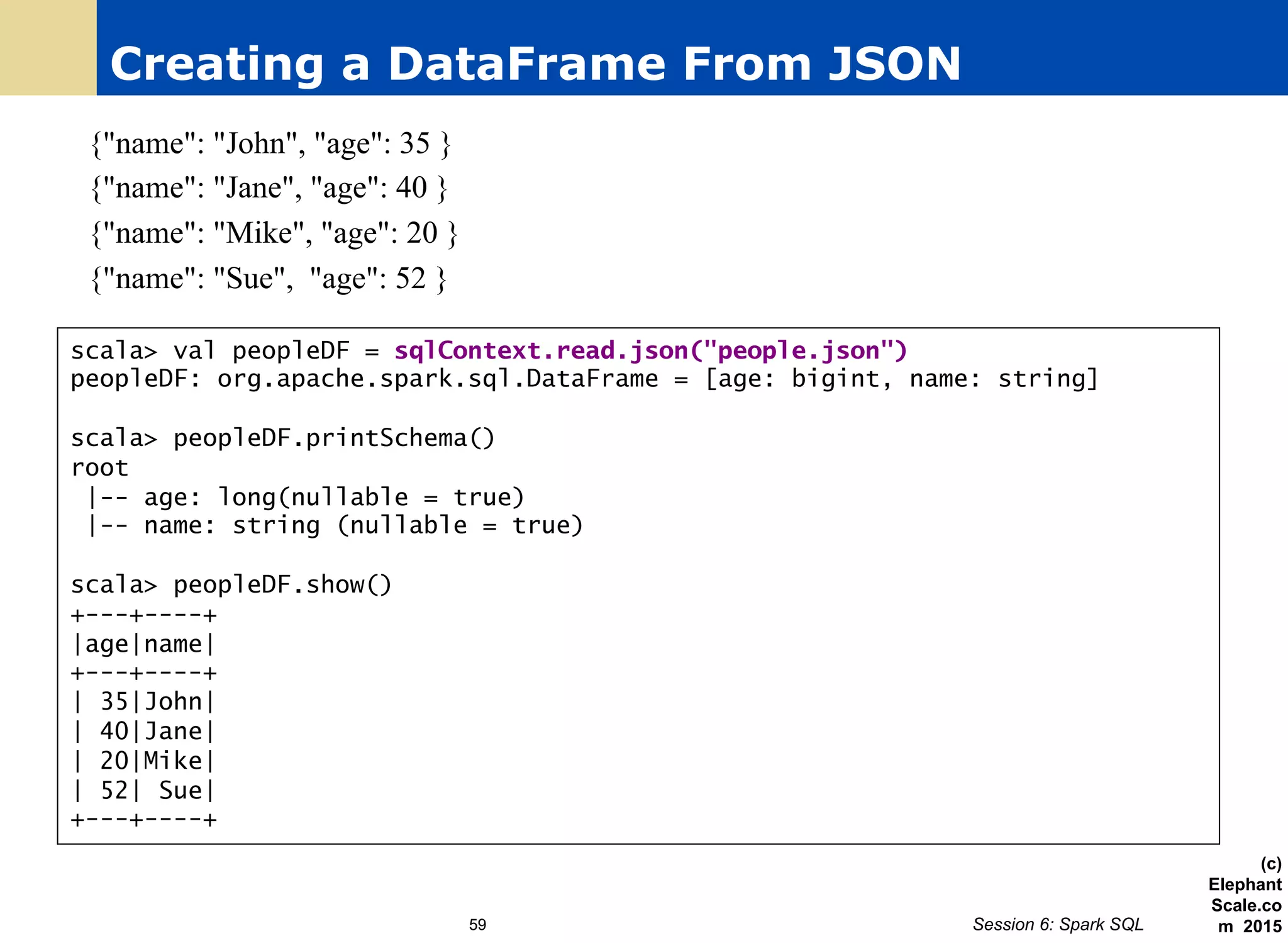 Creating a DataFrame From JSON
{"name": "John", "age": 35 }
{"name": "Jane", "age": 40 }
{"name": "Mike", "age": 20 }
{"name": "Sue", "age": 52 }
(c)
Elephant
Scale.co
m 201559 Session 6: Spark SQL
scala> val peopleDF = sqlContext.read.json("people.json")
peopleDF: org.apache.spark.sql.DataFrame = [age: bigint, name: string]
scala> peopleDF.printSchema()
root
|-- age: long(nullable = true)
|-- name: string (nullable = true)
scala> peopleDF.show()
+---+----+
|age|name|
+---+----+
| 35|John|
| 40|Jane|
| 20|Mike|
| 52| Sue|
+---+----+
 