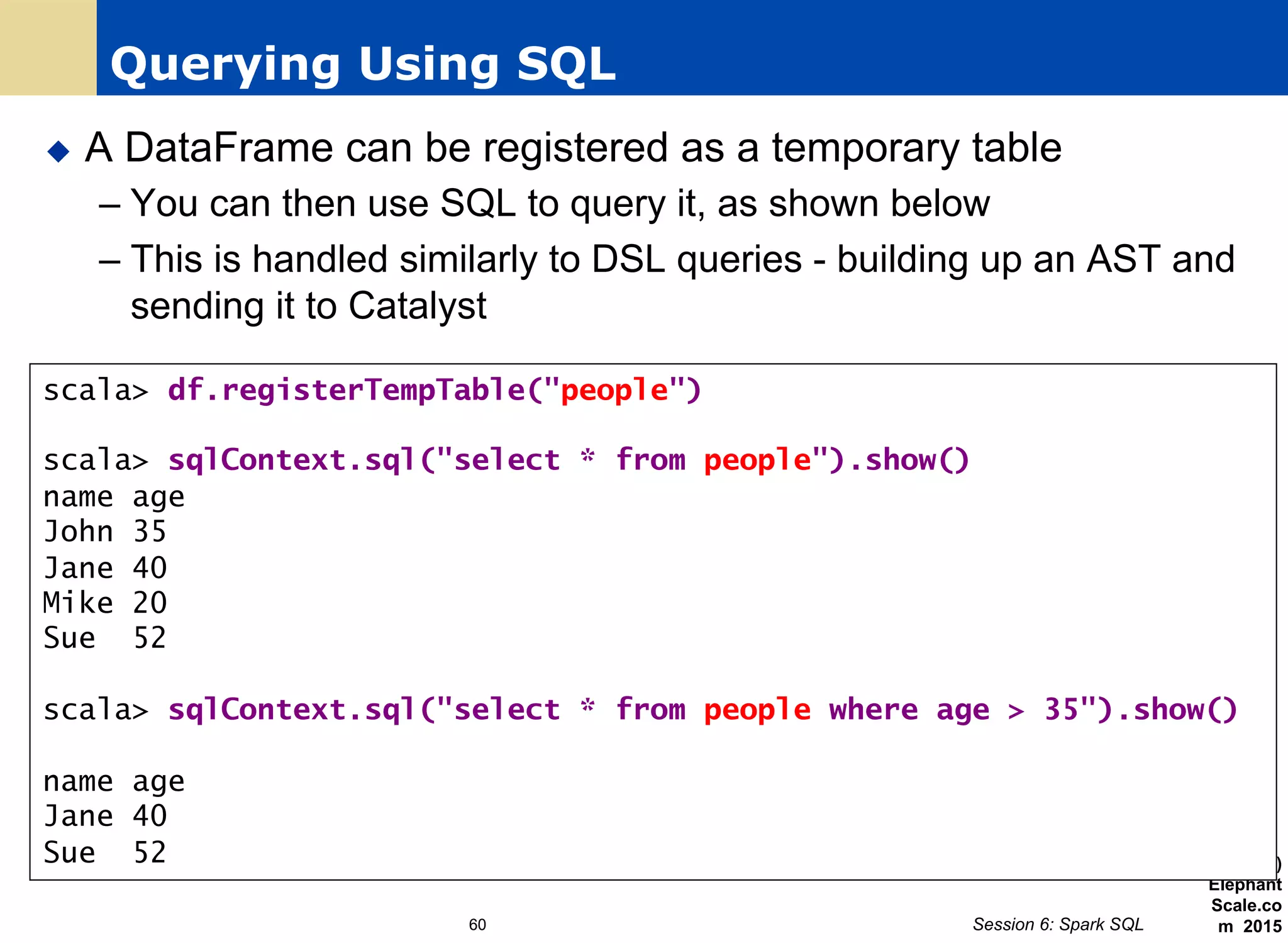 Querying Using SQL
u  A DataFrame can be registered as a temporary table
– You can then use SQL to query it, as shown below
– This is handled similarly to DSL queries - building up an AST and
sending it to Catalyst
(c)
Elephant
Scale.co
m 201560 Session 6: Spark SQL
scala> df.registerTempTable("people")
scala> sqlContext.sql("select * from people").show()
name age
John 35
Jane 40
Mike 20
Sue 52
scala> sqlContext.sql("select * from people where age > 35").show()
name age
Jane 40
Sue 52
 