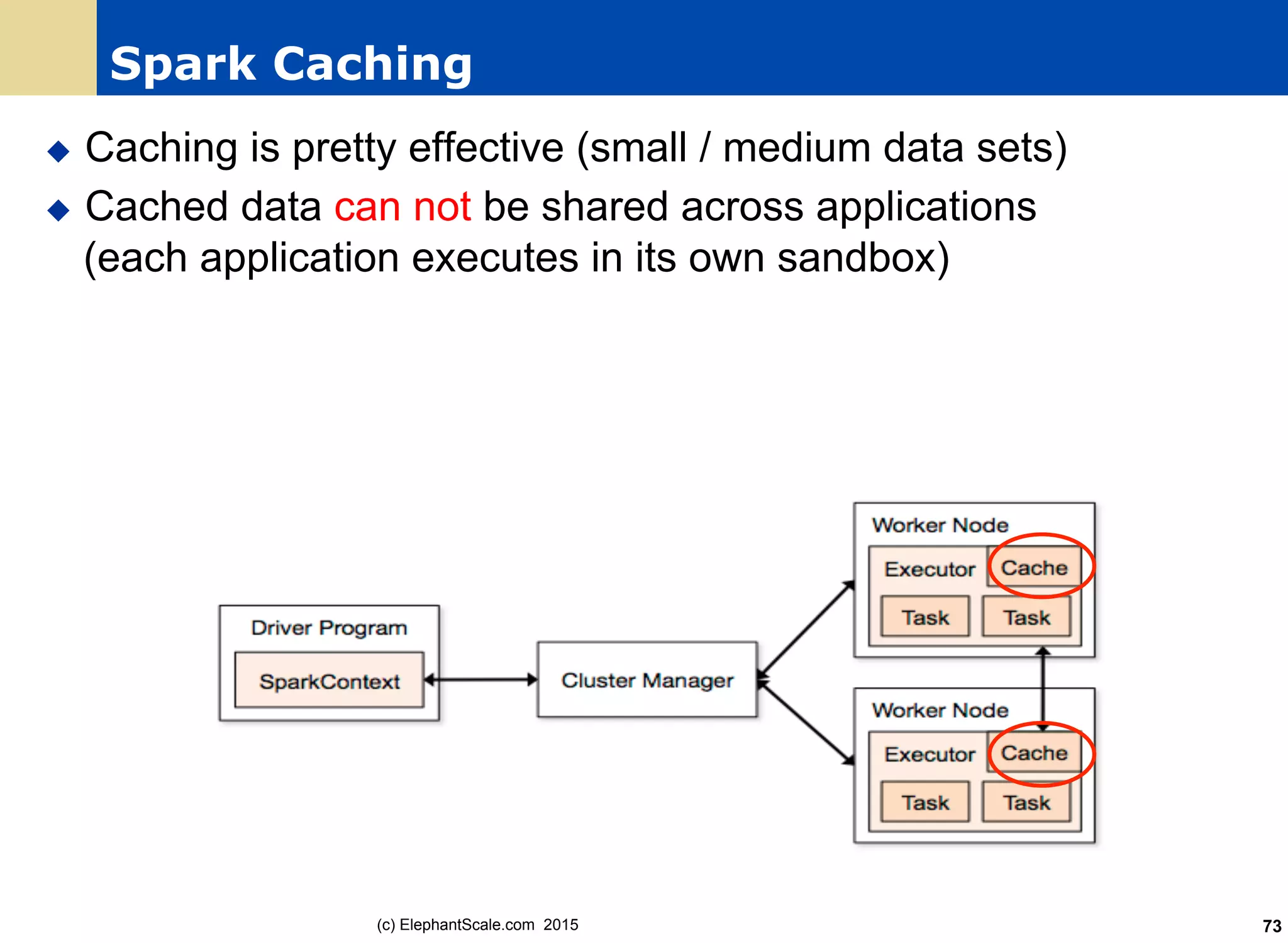 Spark Caching
u  Caching is pretty effective (small / medium data sets)
u  Cached data can not be shared across applications
(each application executes in its own sandbox)
(c) ElephantScale.com 2015 73
 