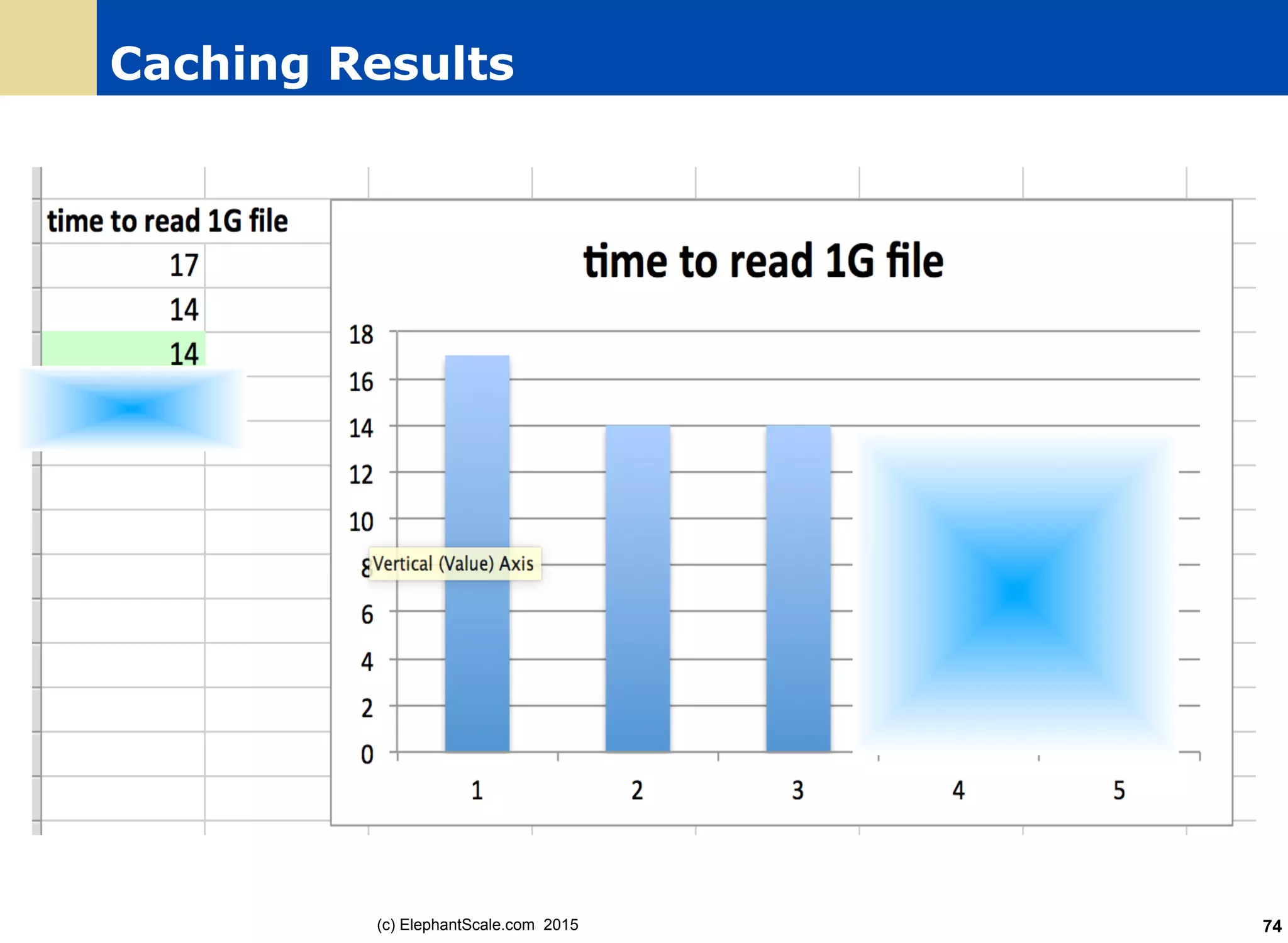 Caching Results
Cached!
(c) ElephantScale.com 2015 74
 