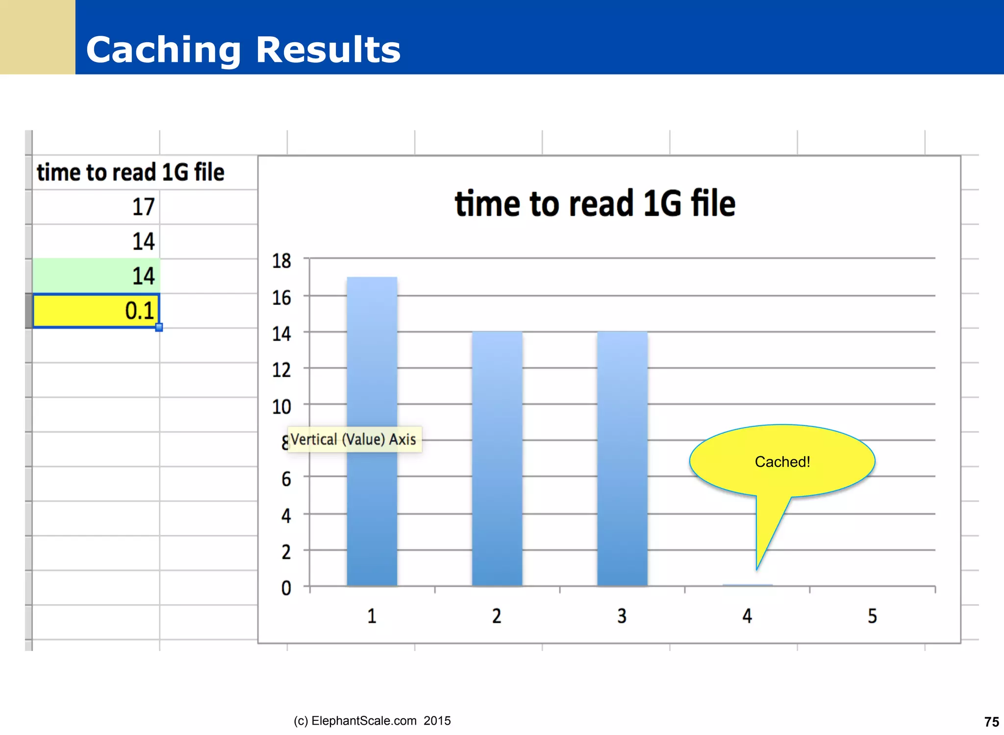 Caching Results
Cached!
(c) ElephantScale.com 2015 75
 