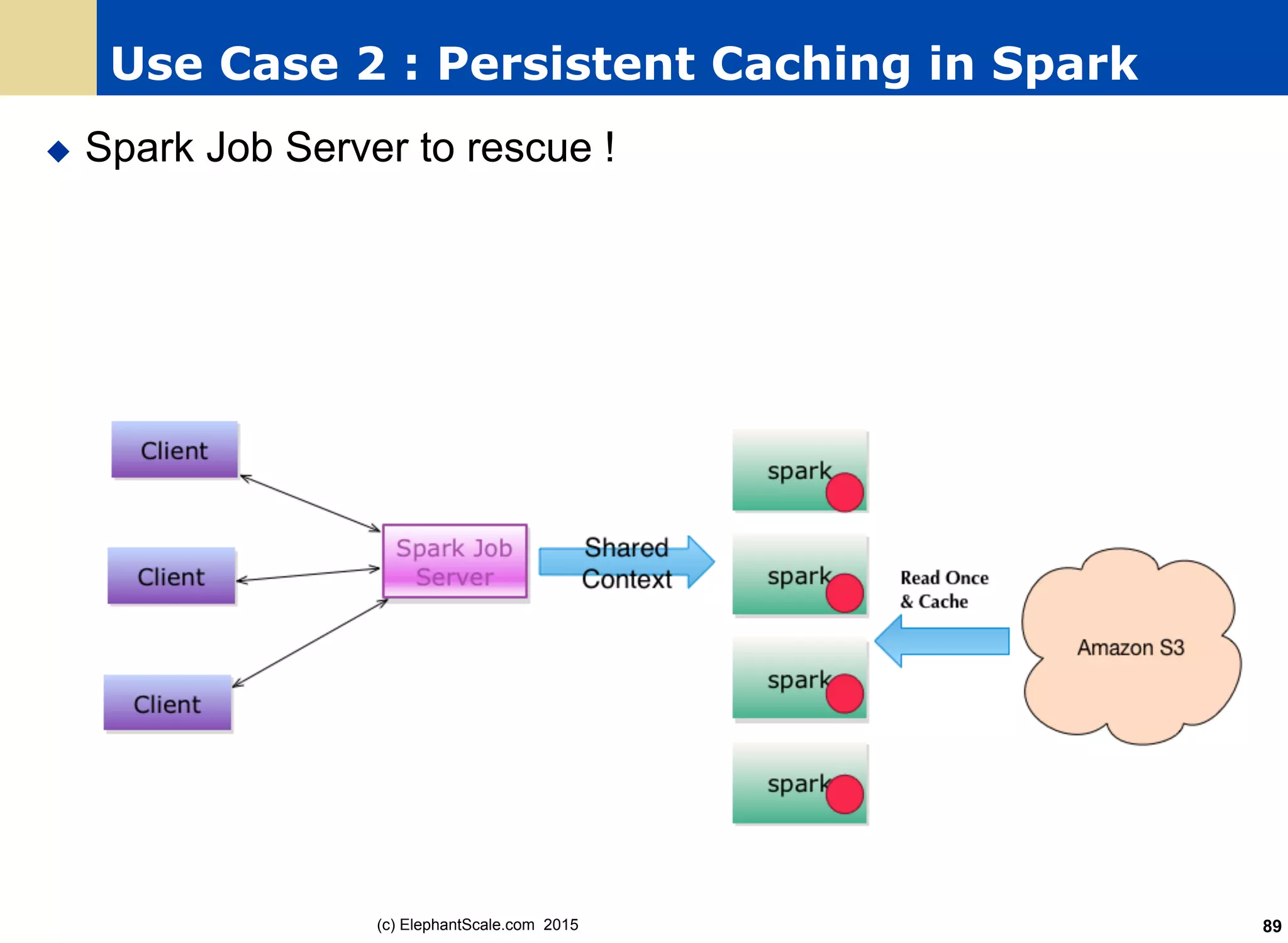 Use Case 2 : Persistent Caching in Spark
u  Spark Job Server to rescue !
(c) ElephantScale.com 2015 89
 