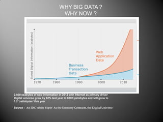 WHY BIG DATA ?
WHY NOW ?
2,500 exabytes of new information in 2012 with Internet as primary driver
Digital universe grew by 62% last year to 800K petabytes and will grow to
1.2 “zettabytes” this year
Source : An IDC White Paper- As the Economy Contracts, the Digital Universe
 