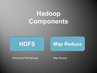 Hadoop
Components
HDFS Map Reduce
Distributed File Manager Map Reduce
 