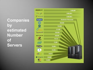 Companies
by
estimated
Number
of
Servers
 