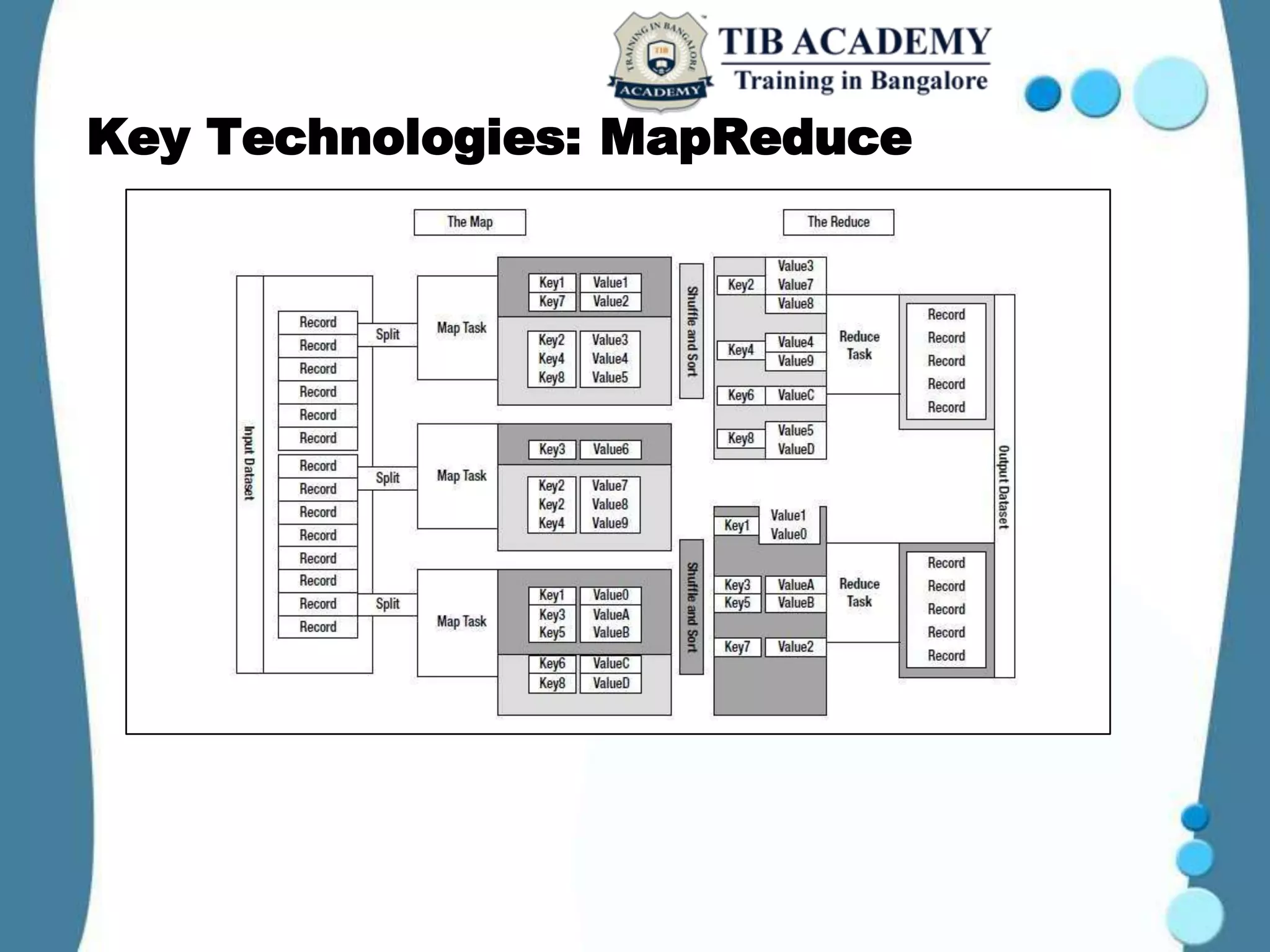 Key Technologies: MapReduce
 