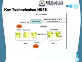 Key Technologies: HDFS
 