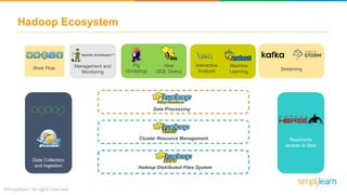Hadoop Ecosystem
Data Collection
and ingestion
Work Flow
Pig
(Scripting)
Hive
(SQL Query)
Interactive
Analysis
Machine
Learning
Streaming
Read/write
access to data
Hadoop Distributed Files System
Cluster Resource Management
Data Processing
Management and
Monitoring
 