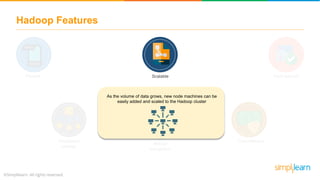 Robust
ecosystem
Distributed
storage
Hadoop Features
Scalable Fault tolerantFlexible
Cost effective
As the volume of data grows, new node machines can be
easily added and scaled to the Hadoop cluster
 