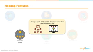 Robust
ecosystem
Distributed
storage
Hadoop Features
Scalable Fault tolerantFlexible
Cost effective
Hadoop supports distributed data storage and hence allows
faster processing of data
 